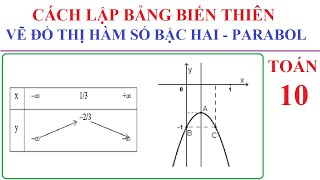 Nếu bạn yêu thích toán học và thích vẽ đồ thị, thì lập bảng biến thiên và vẽ đồ thị hàm số chắc chắn sẽ thu hút sự chú ý của bạn. Với những màu sắc phong phú, bạn sẽ dễ dàng quan sát và hiểu biết được tính chất của hàm số. Hãy đón xem hình ảnh cuốn hình lập bảng biến thiên tuyệt đẹp này để khám phá thêm nhé!