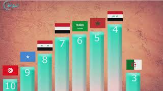 أكبر دولة عربية من حيث عدد السكان 2023