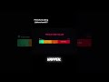 Top Skills AI Can’t Replace 🤯 Learn This NOW! #shorts