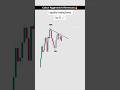 Liquidity Trading Strategy: Day 78 📈 #trading