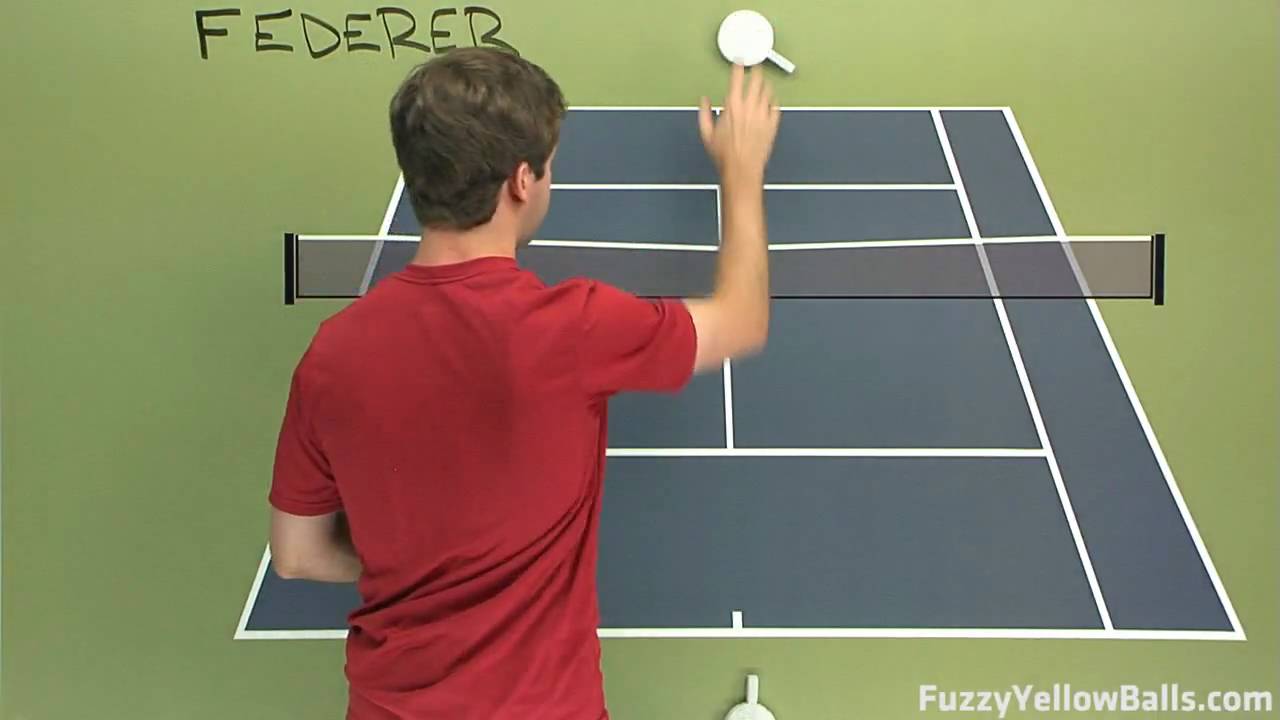tenniswarehouse Roger Federer's Inside-Out Forehand / FYB Strategy Quiz #2