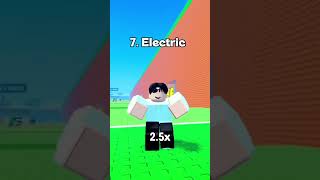 Top 10 mutations in escape tsunami for brainrots!!