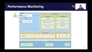 PEM Performance Diagnostics