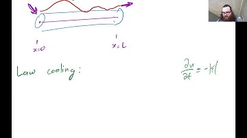 [OLD] Haberman 1.3 - Making sense of boundary conditions