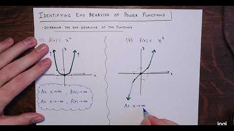 Identifying End Behavior of Power Functions