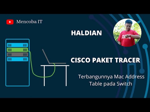 cisco mac address format