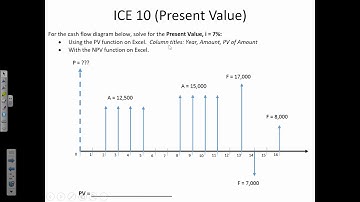 ENGR 222 - Class 10 (6 Feb 2019) Spreadsheet functions for Present Value and Future Value