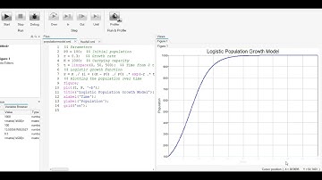 Introduction to the Logistic Growth Model