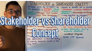 Stakeholder vs Shareholder Concept - A Level Business