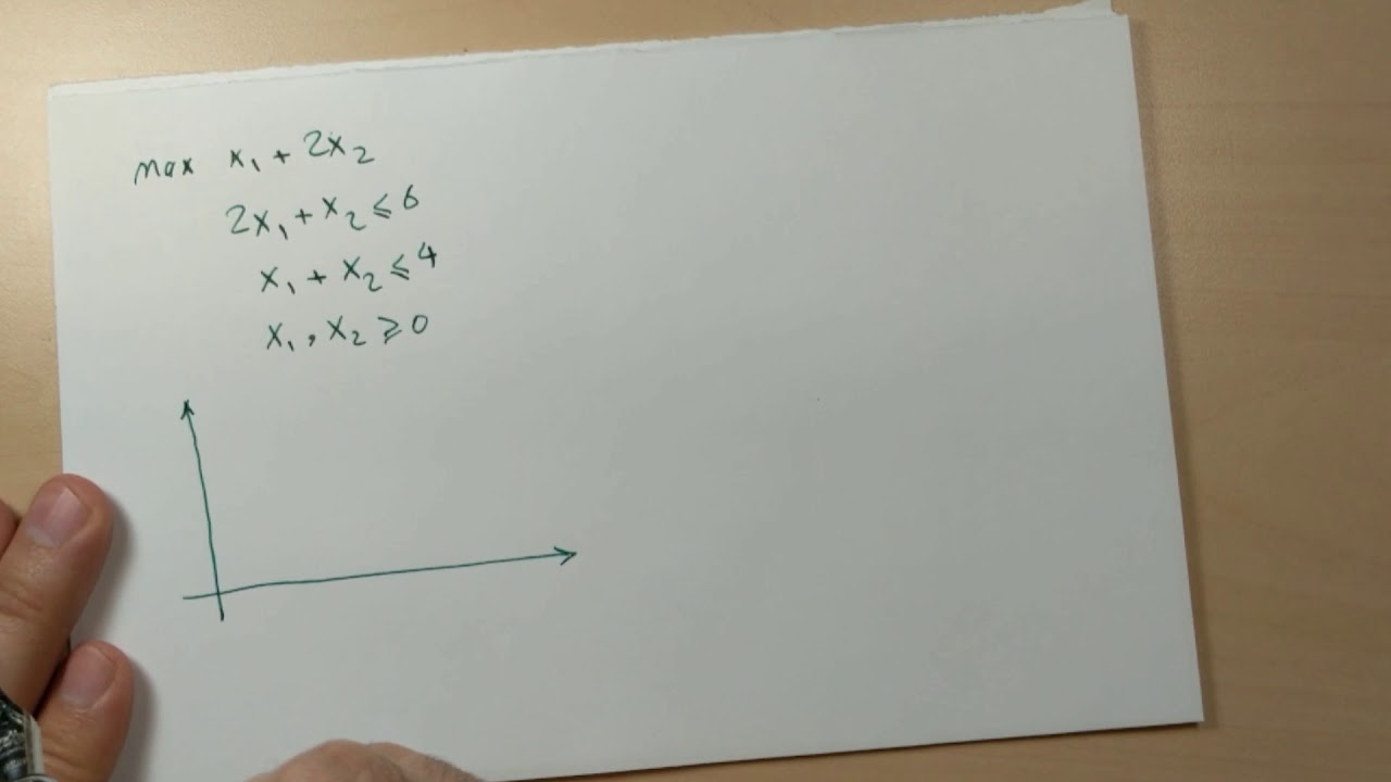 IE 319 - Operations Research (Duality Theory 2)