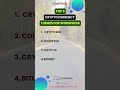 Top 5 WordPress Themes for Cryptocurrency (2025)