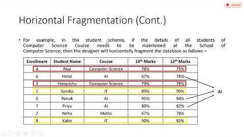 4_6 Horizontal Fragmentation