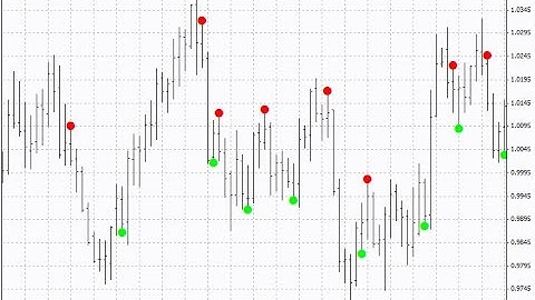 ADX Crossing Forex MT4 Indicator