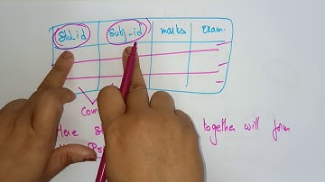 Keys in database | Composite  key | DBMS | Lec-23 | Bhanu Priya