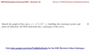 2020 Maths Advanced HSC Q16 Sketch graph of y=-x³+3x²-1 showing all stationary & inflection point(s)