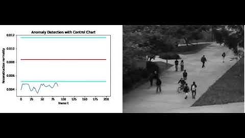 Control Chart for Anomaly Detection