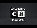 Tlvolution 40  volution de c8  depuis 2005