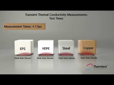 What is thermal conduction?, TECH TIMES