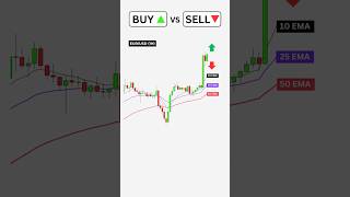 I Tested a Simple Trading Strategy with $100 💰😱 | Feat Forex Tester 6