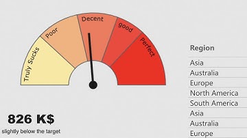 Dial Gauge Visual with more than 3 ranges