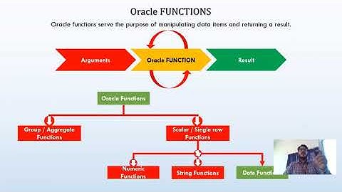 Group or Aggregate Functions used in oracle