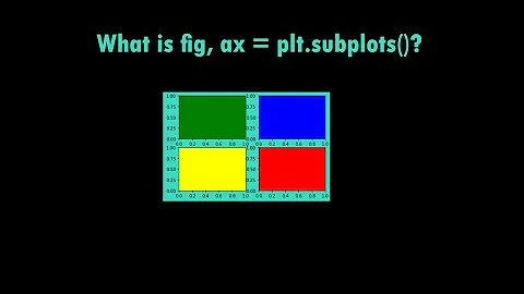 Explanation of fig, ax from plt.subplots() | Matplotlib