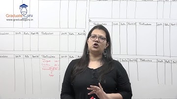 TYBCOM - SEM 6 - Cost Accounting - Process Costing - Part K