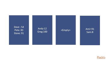 Hands-On Data Structures and Algorithms in Rust: HashMap & Why and When Do We Use Them| packtpub.com