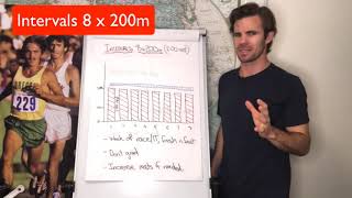 Intervals 8 x 200m