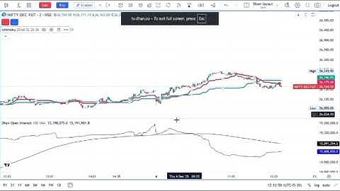 Scalping Trading Strategy For Fast Traders | How To Scalp In Dhan Charts | What Is Scalping ?