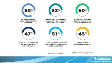 Agile with Scrum and CMMI® Working Together to Create True Organizational Agility