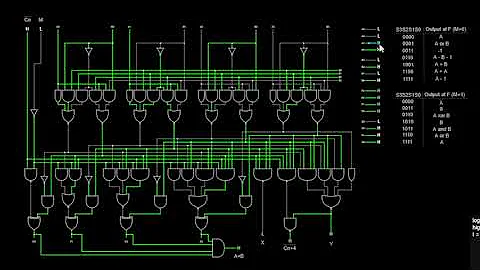Unveiling the 74181 ALU: The Pioneer of Computing Power | Explained