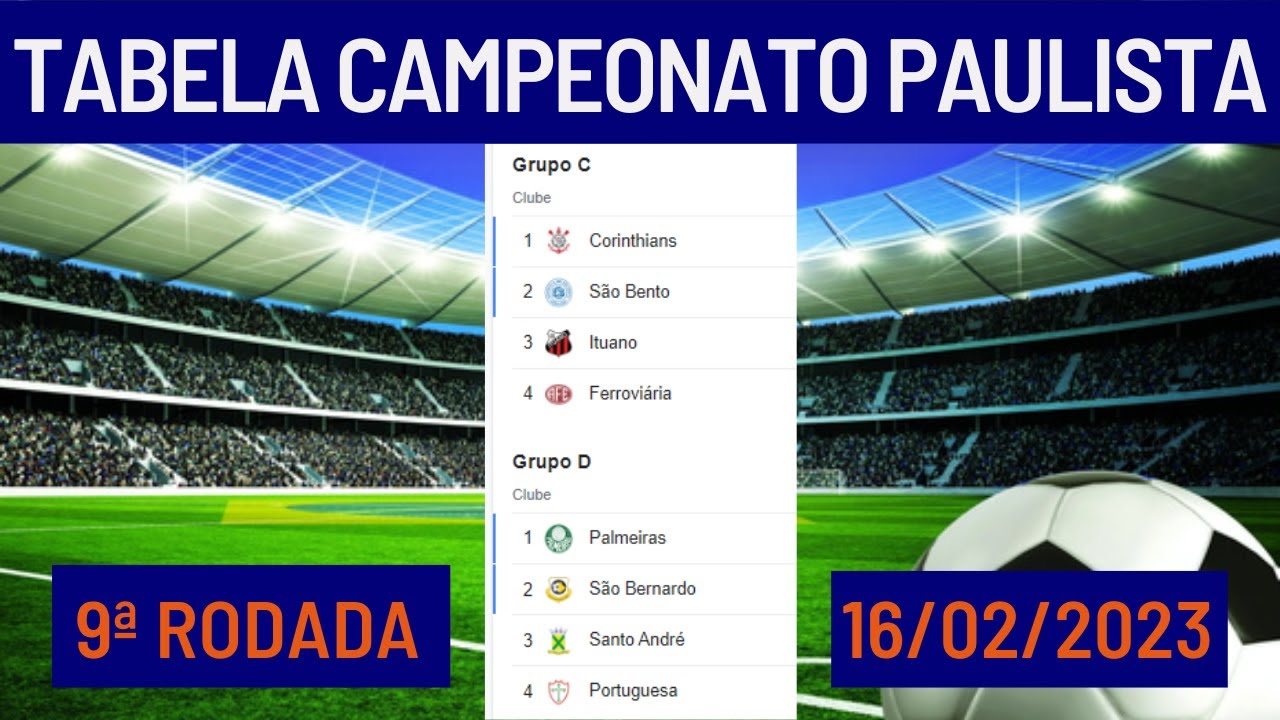 CAMPEONATO PAULISTA 2023 FASE DE GRUPOS TABELA ATUALIZADA JOGOS