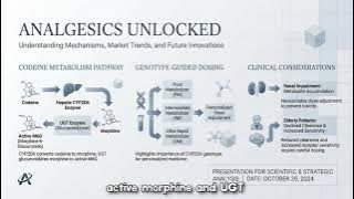 Analgesics - What You Need to Know (5 Minutes)