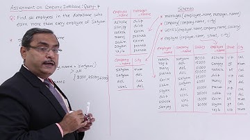 DBMS - Assignment on Company Database Query-7