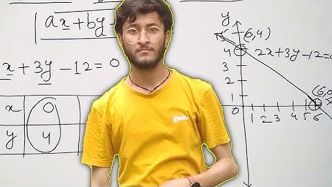 Linear equation of two variables for 9th class || how to draw graph || NCERT /CBSE