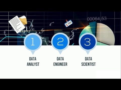 Video: Manakah antara berikut merupakan tugas pentadbiran pangkalan data?