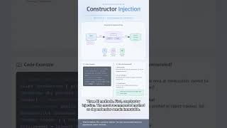 #ALGO 0063 - Mastering the DI Algorithm 🔄 Why Dependency Injection Changes Coding