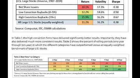 High Conviction Share Buyback Firms - How High Shareholder Yield Outperforms Index Investing