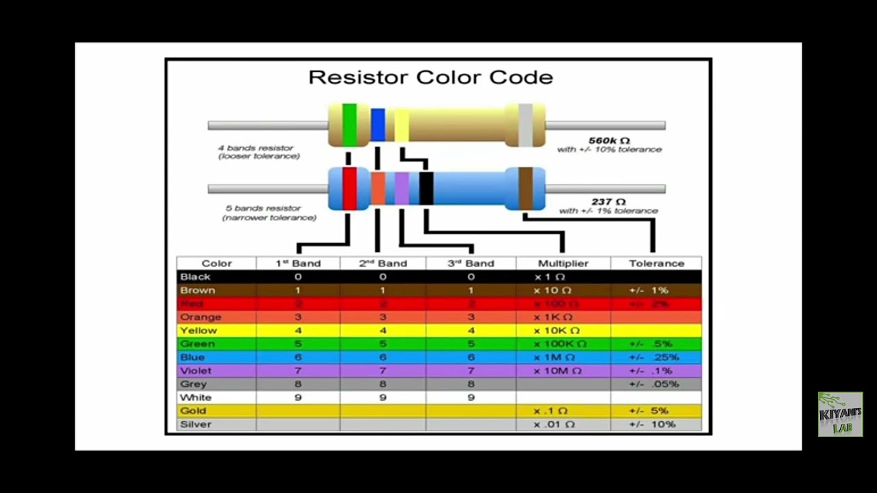 Resistor Colour Code - YouTube