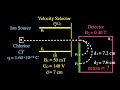 Understanding Mass Spectrometry