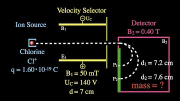 Mass Spectrometer: An Example Problem