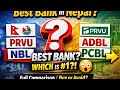 Comercial bank comparative analysis, Top 4 bank for invest or trade