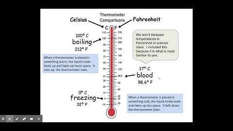 Temperature & Thermometers 2020 - Google Slides