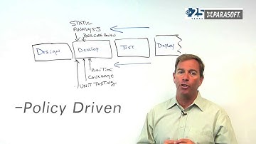 Static Analysis- Development Testing with Static Code Analysis & more