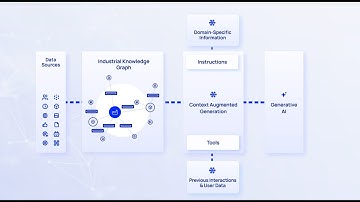 Cognite Atlas AI - Get the Most out of Gen AI for Industry