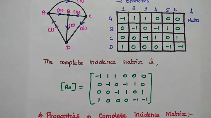 Incidence Matrix - Reduced Incidence Matrix - Network Terminology - Circuit Theory