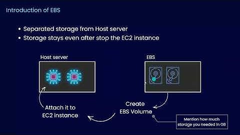 How to create AWS EC2 EBS volumes | AWS Tutorial for beginners in Malayalam