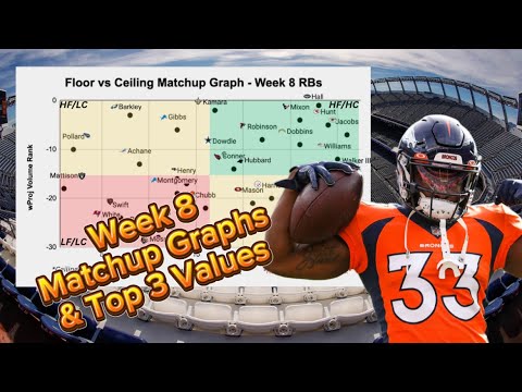Week 8 Matchup Graphs & Values