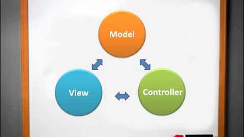 Model View Controller (MVC) Introduction